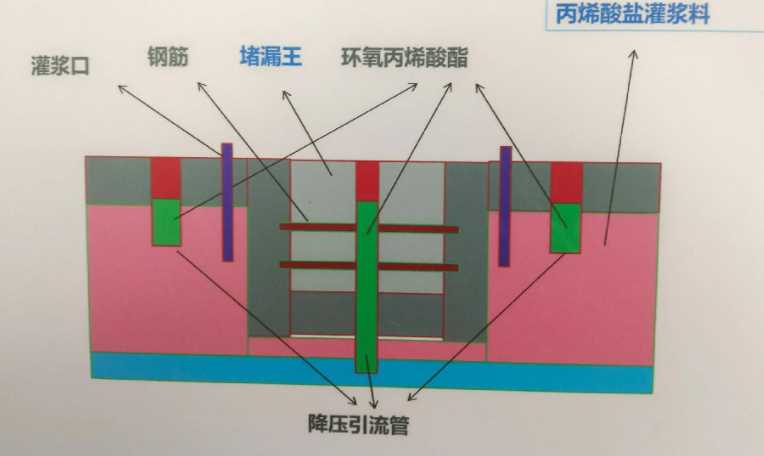 镇江京口区防水堵漏工程设计
